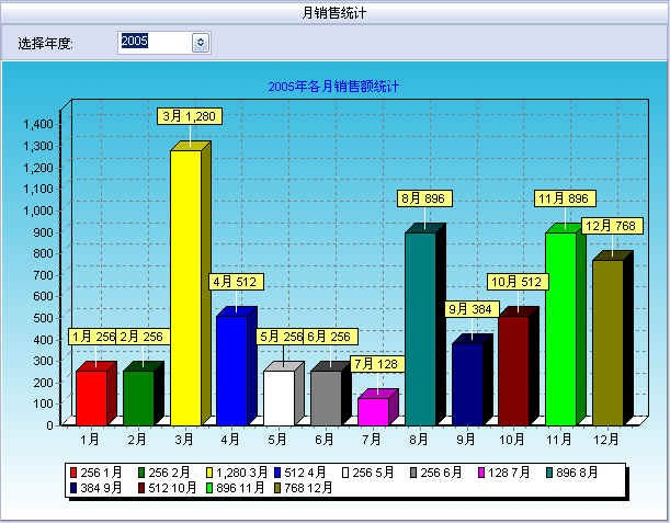 万能进销存管理软件