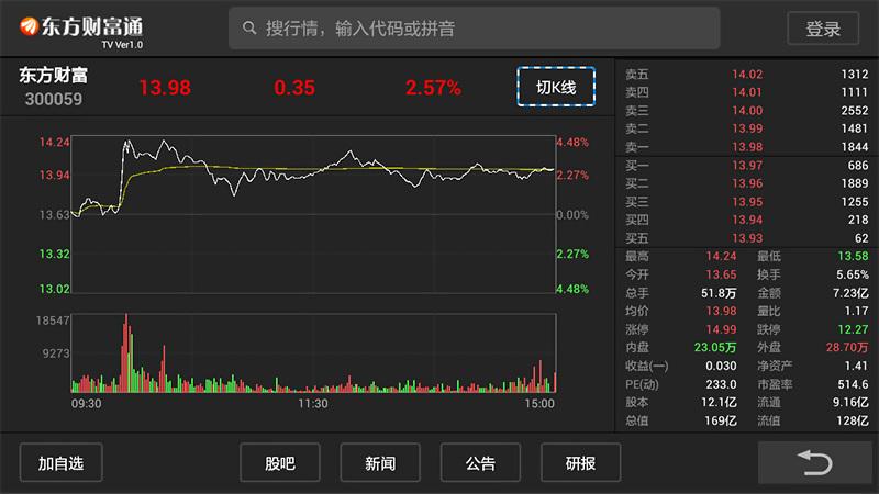 东方财富通