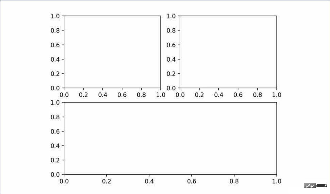 Python数据分析之Matplotlib数据可视化怎么使用