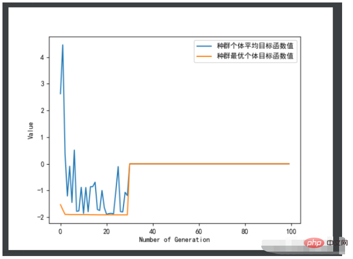 python遗传算法之geatpy的怎么安装使用