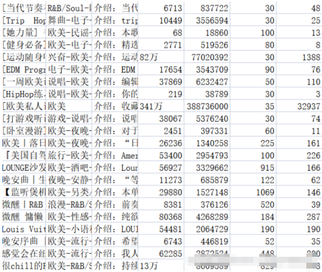 如何使用Python对网易云歌单数据分析及可视化