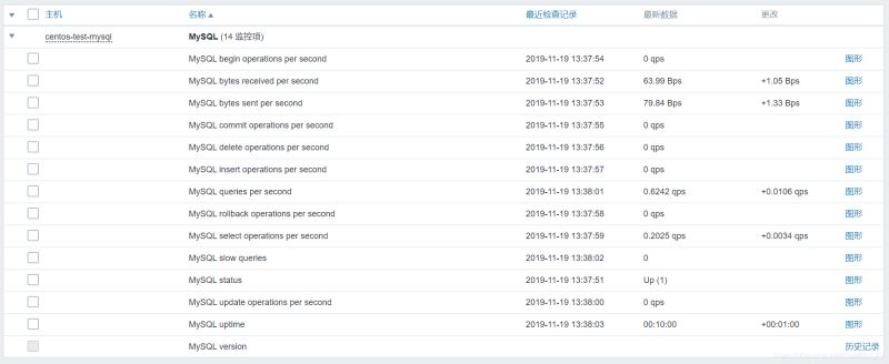 zabbix监控Nginx/Tomcat/MySQL的方法