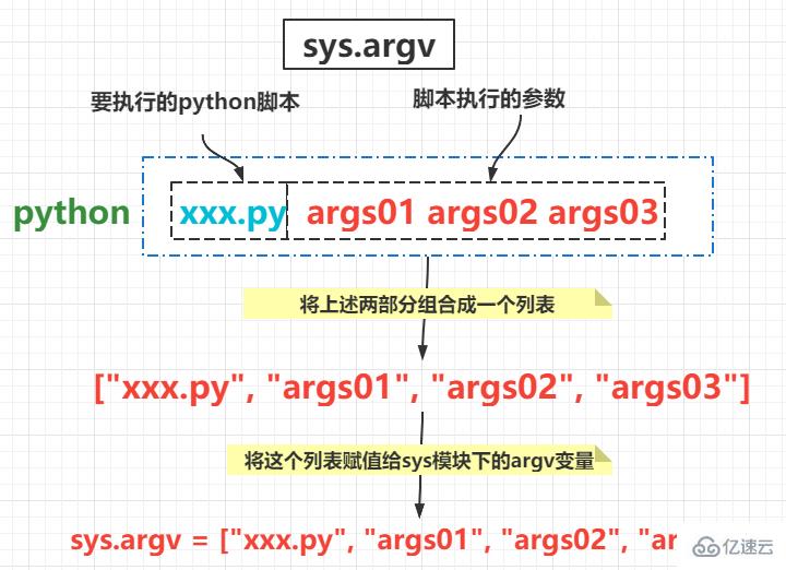 怎么创建和调用Python中的函数