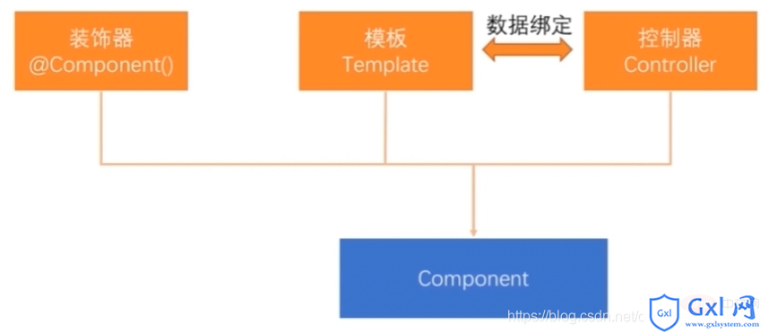 Component