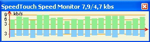 Speed Touch Speed Monitor