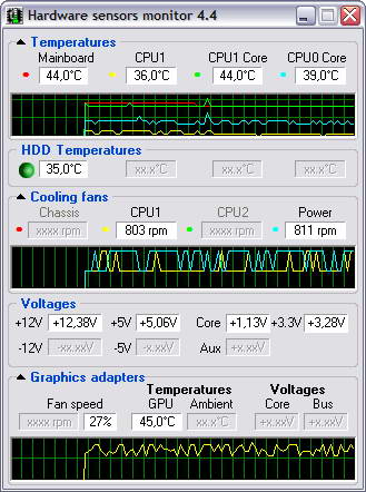 Hardware Sensors Monitor(Hmonitor)