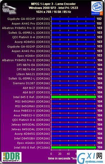 LAME MP3 Encoder