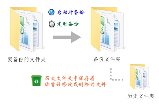 备份小子