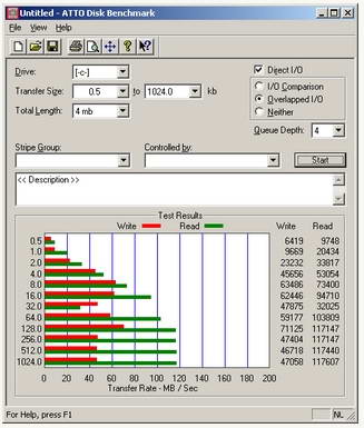 ATTO Disk Benchmark