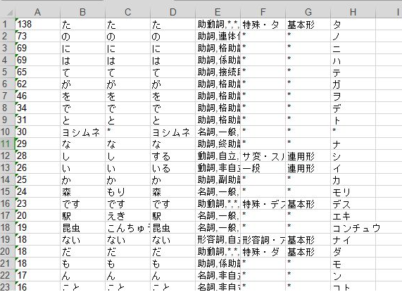 日语词频助手
