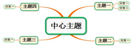 MindMapper