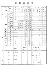 明朗国际音标