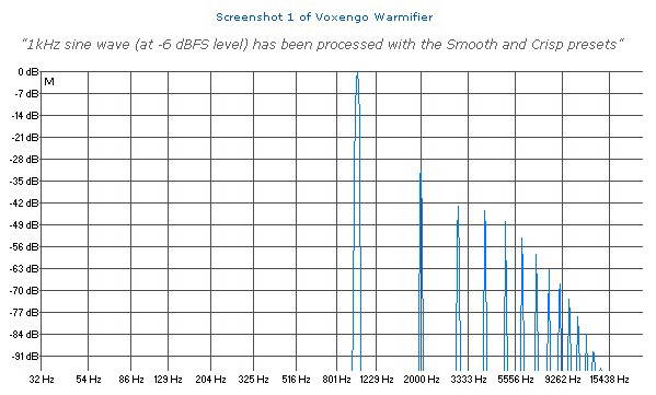 Voxengo Warmifier