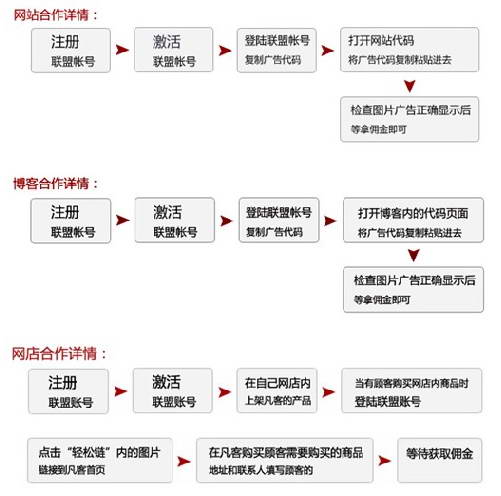 PHPADU网络广告联盟系统