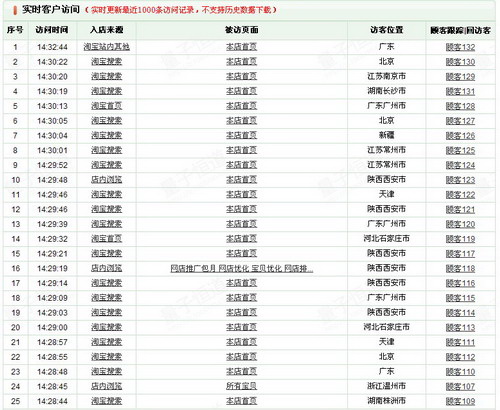 天和网店宝