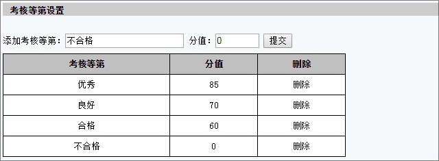 雷速考核管理系统