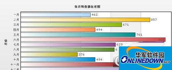 fusionchartsfree(统计图生成软件)