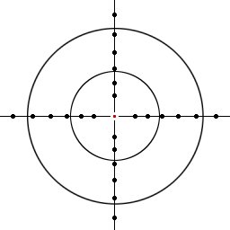 Scope