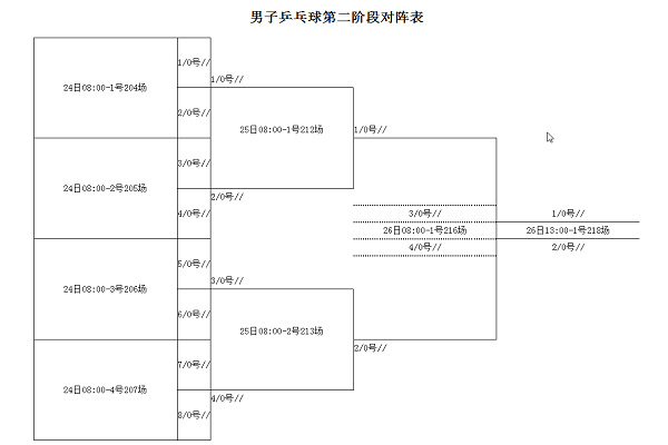 宏声球类分组编排系统