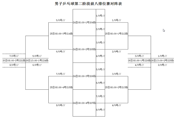 宏声球类分组编排系统
