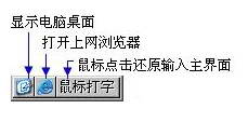 阿峰鼠标打字笔画输入法