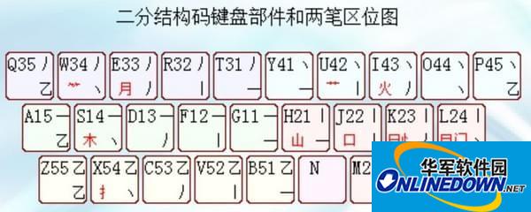 行云拼音双输入法