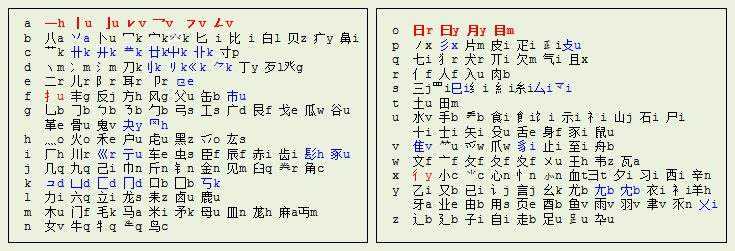 自然码输入系统2000