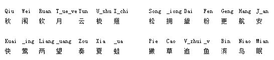 小鹤双拼飞扬输入法