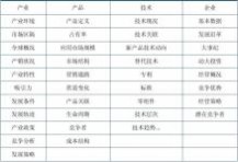 全国汽车维修保健行业名录2006