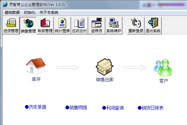 灵智商业企业管理软件(免费进销存)