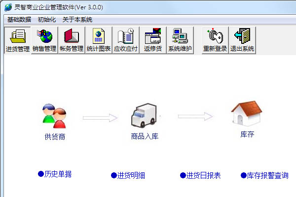 灵智商业企业管理软件(免费进销存)