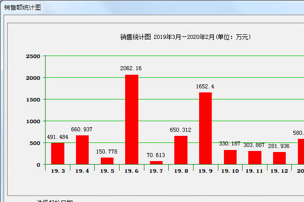 灵智商业企业管理软件(免费进销存)