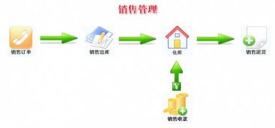 越天进销存系统