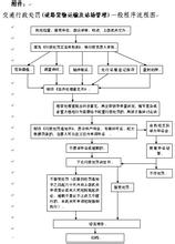 货物运输管理(货运管理)系统