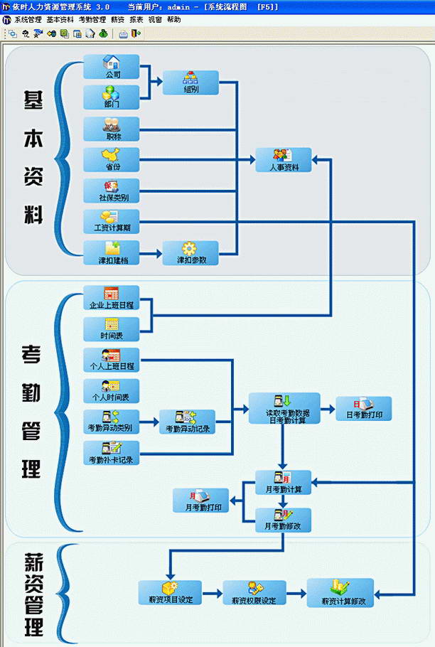 人力资源管理系统(单机版) EC-HRMS
