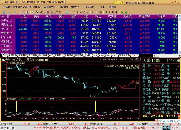 金钥匙数字化智能分析系统
