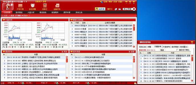 8K8金融终端2012专业版(股票软件)