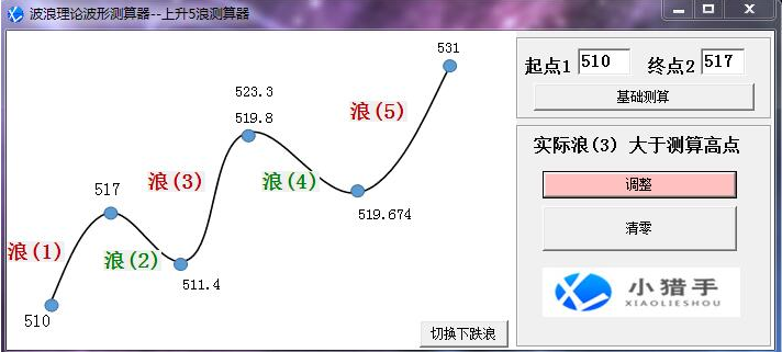 波浪理论波形测算器