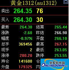 国元证券博易大师行情系统