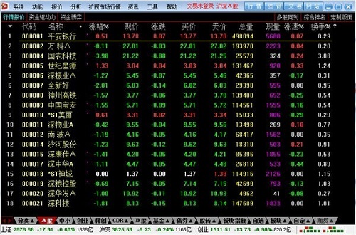 大通证券