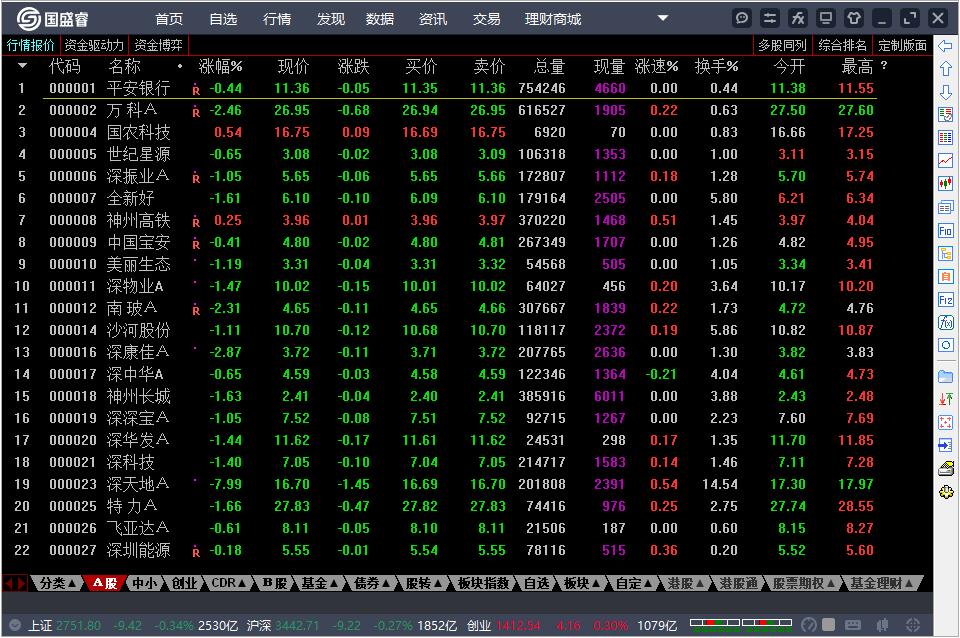 国盛证券通达信版(国盛睿)