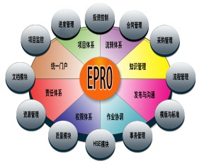 工程项目劳务材料机械(人材机)成本管理软件