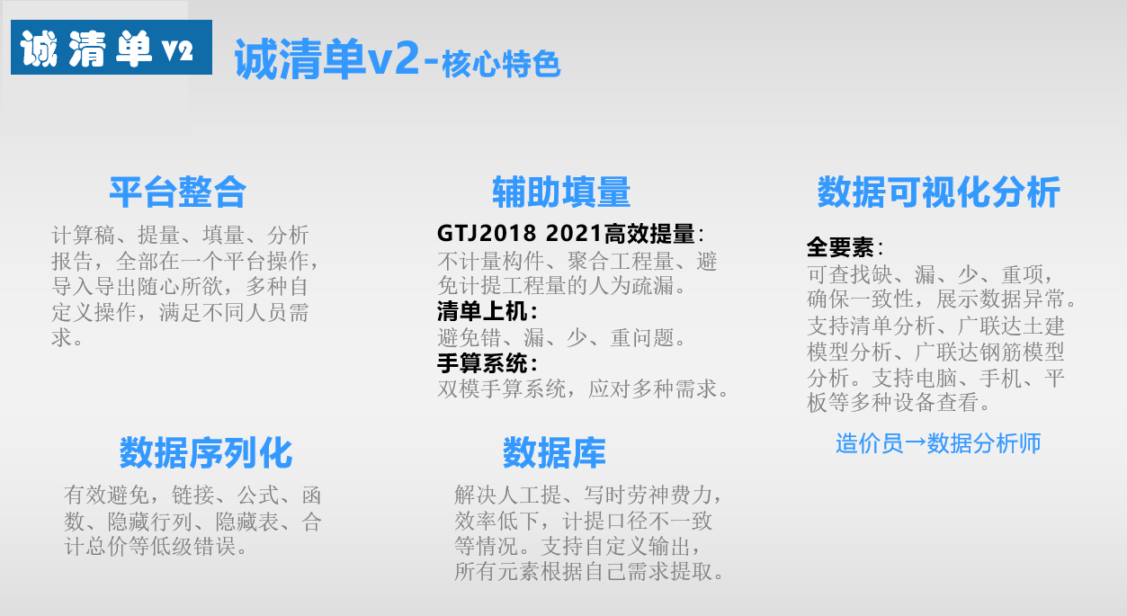 诚清单