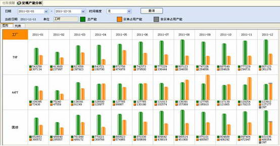 亿澳斯服装制造高级计划与排程优化系统(IOS-APS)