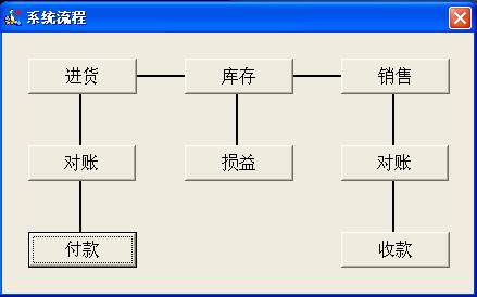 满天星医疗器械进销存