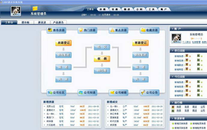 易遨不动产ERP系统