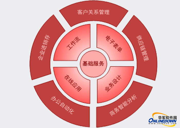 企业信息管理引擎(IME)