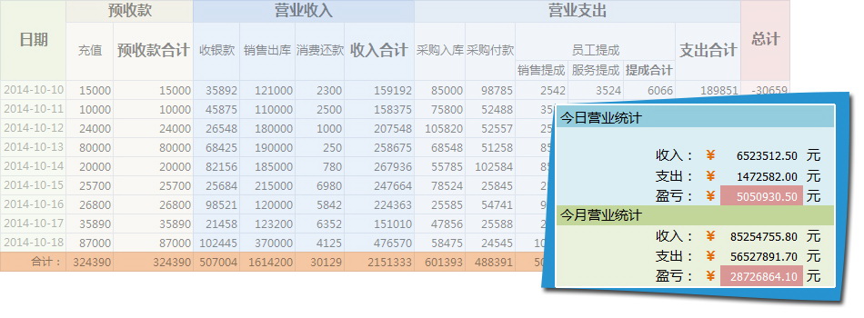 迅航美容连锁管理软件(Saas版)