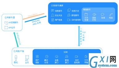 网易云信
