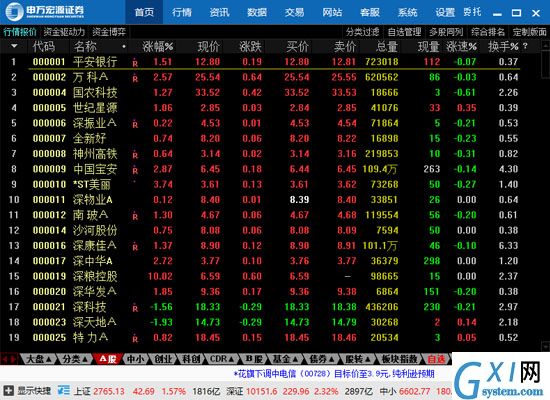 申万宏源证券